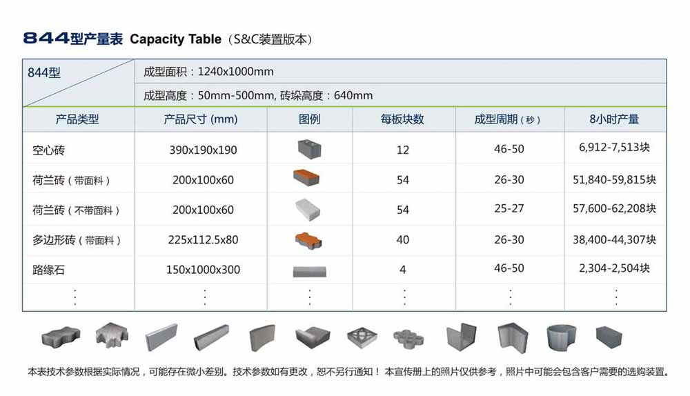 建一个新型砖投资厂都需要些什么呢？