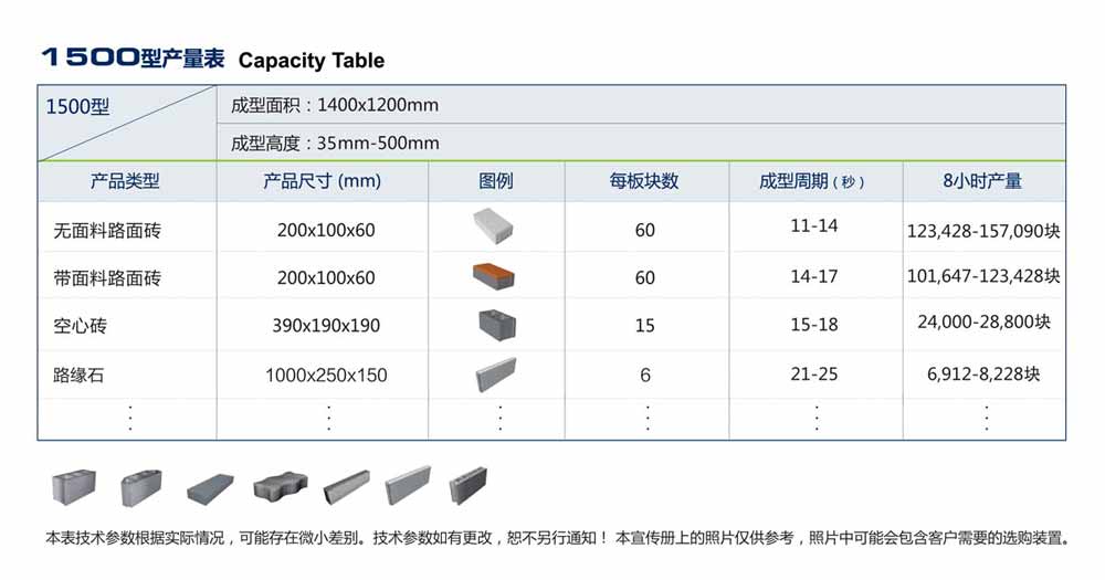 全自动免烧砖设备