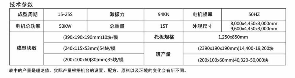 自动砌块成型机技术