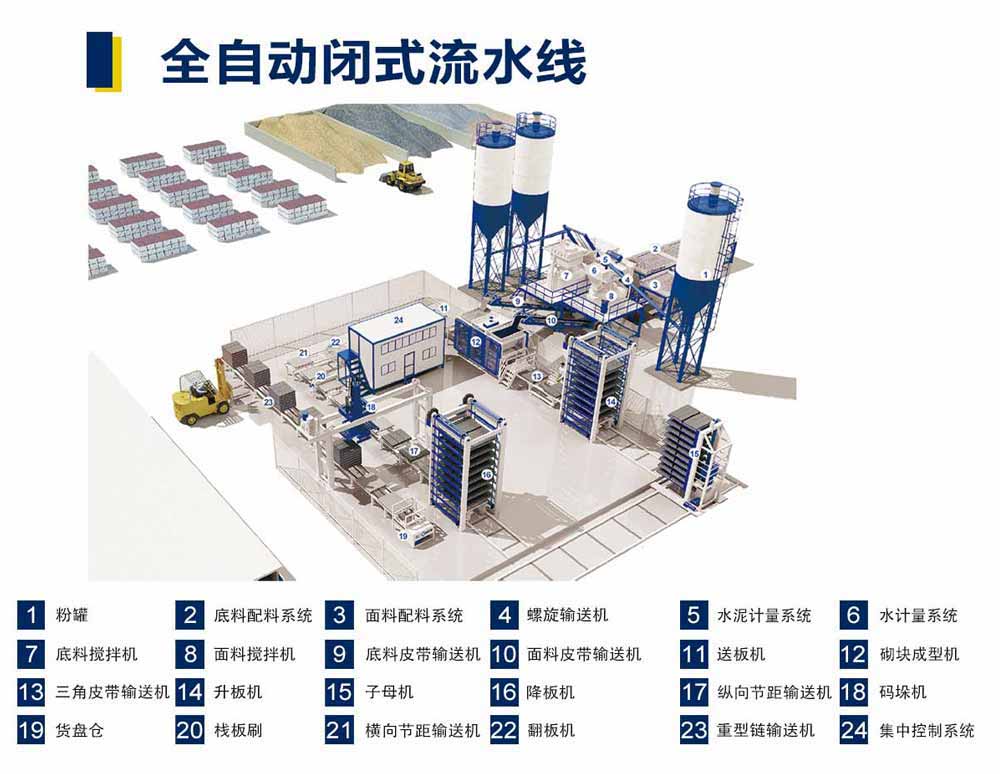 固定砌块成型机