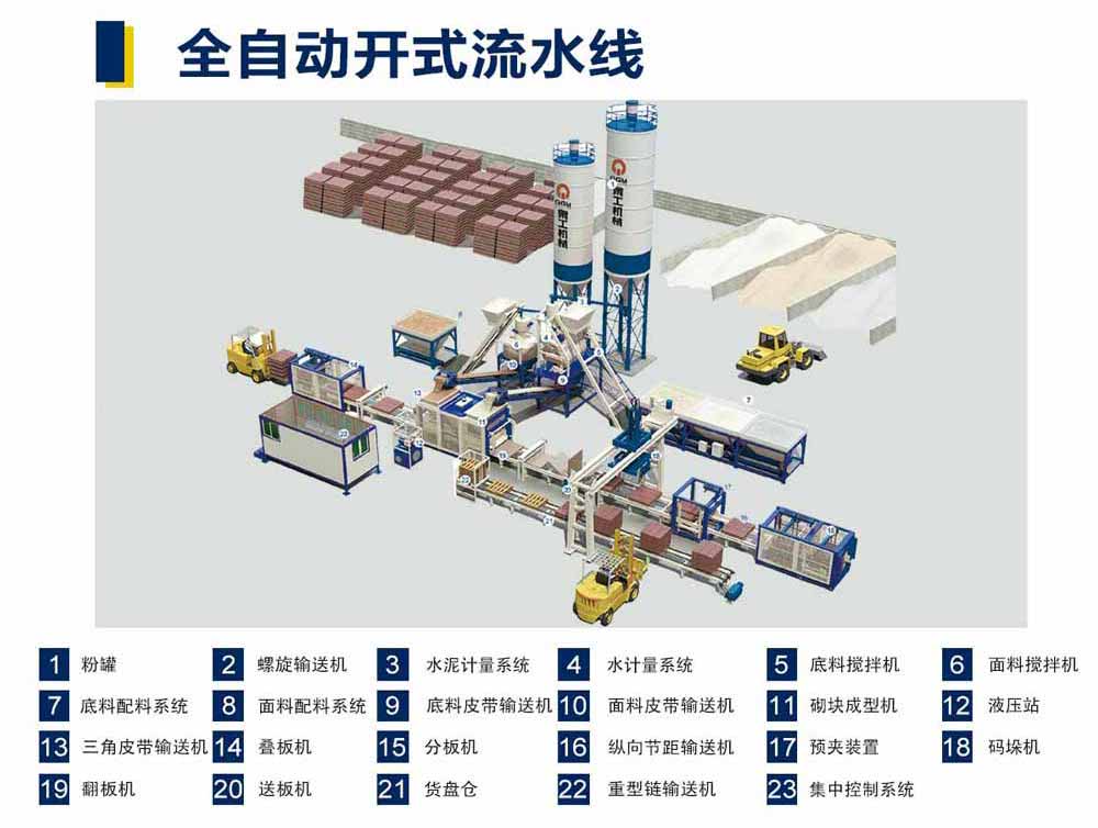 砌块成型机操作使用