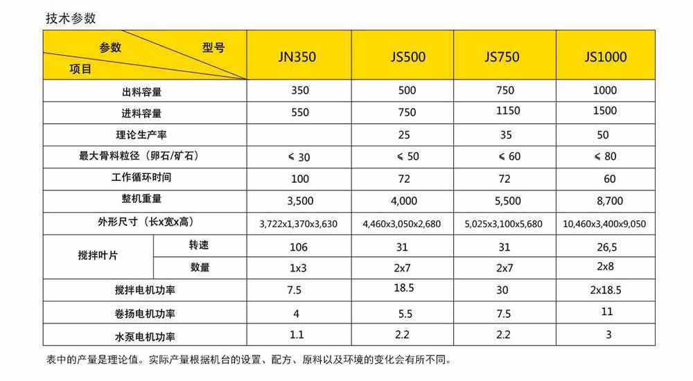 免烧砖码砖机