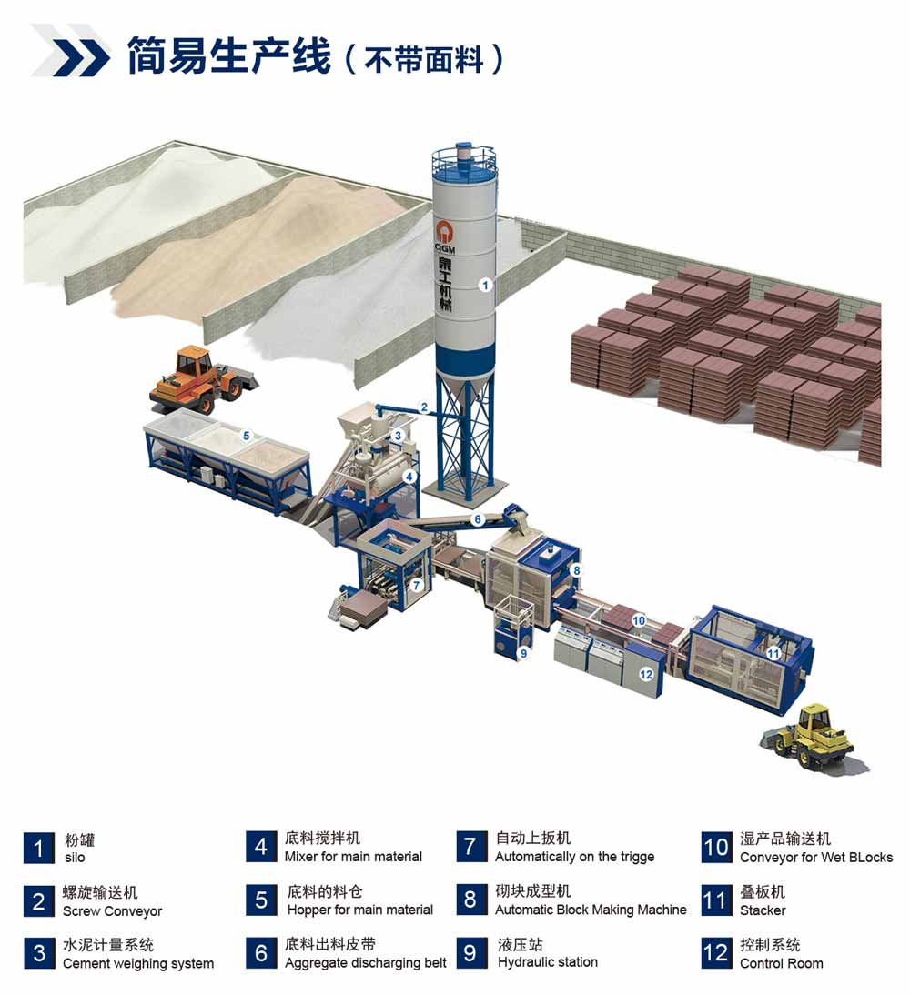 智能全自动砌块成型机