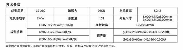 多功能环保免烧砖机