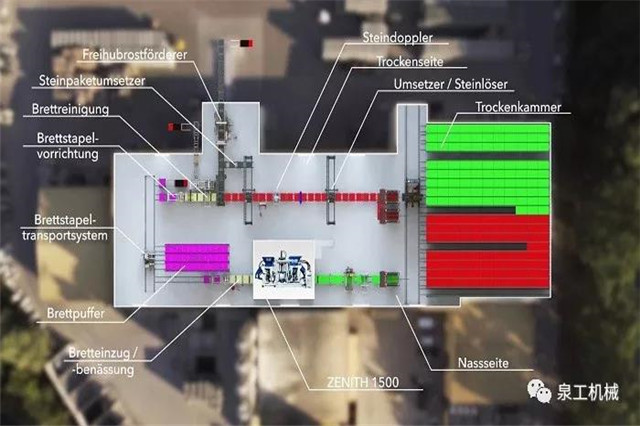 制砖机生产线